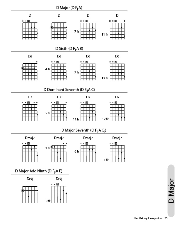 Sample chord page from "The Orkney Companion"